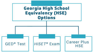 High School Equivalency options
