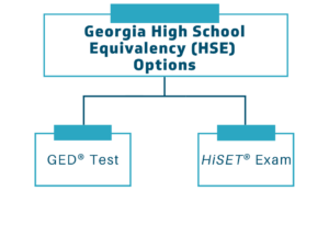 Georgia High School Equivalency (HSE) Options. GED Test or HiSet Exam.